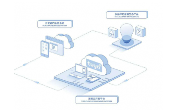 开发者成为AIoT技术爆发核心，涂鸦智能筑巢引凤引领生态共建新范式