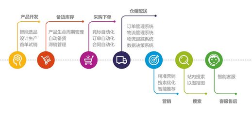 超1.2亿用户的“爆红”密码 从两会热议看智能产品技术开发的未来之路