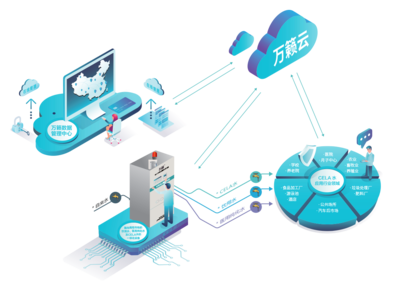 CELA次氯酸生成技术 诠释智能健康新风尚