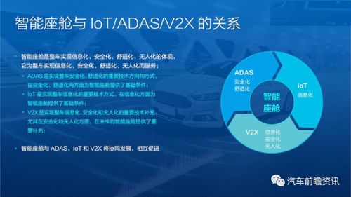 智能座舱产品技术演进与开发趋势报告