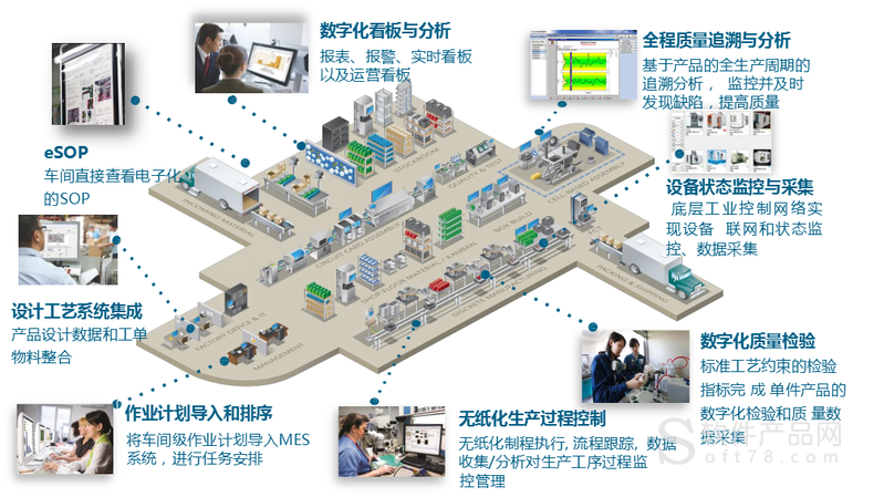 智能制造与MES技术在现代工业中的应用与展望